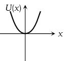 Option C