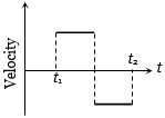 Option D
