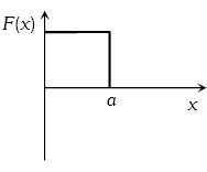 Option D