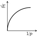 Option D