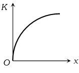 Option D