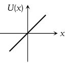 Option D