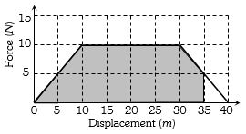 Solution diagram