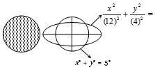 Solution diagram