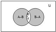 Solution diagram