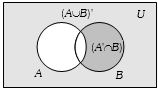 Solution diagram