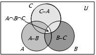 Solution diagram