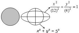 Solution diagram