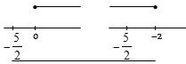 Solution diagram