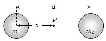 Solution diagram