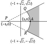 Question diagram