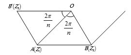 Solution diagram