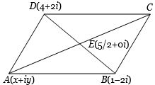 Solution diagram