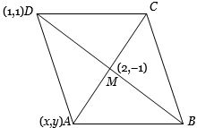 Solution diagram
