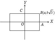 Solution diagram