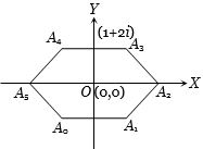 Solution diagram