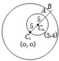 Solution diagram