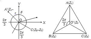 Solution diagram