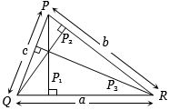 Solution diagram