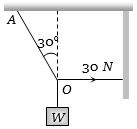 Question diagram