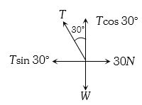 Solution diagram