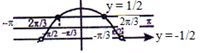 Solution diagram