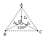 Solution diagram