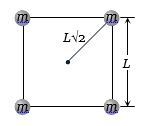 Question diagram