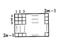 Question diagram
