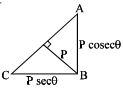 Solution diagram