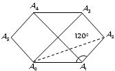 Solution diagram