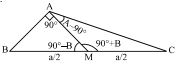 Solution diagram