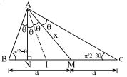 Solution diagram