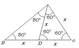 Solution diagram