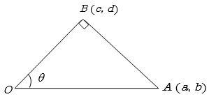 Solution diagram