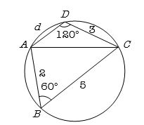 Solution diagram