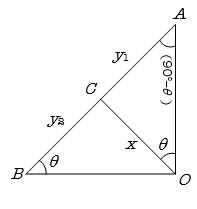 Solution diagram