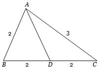 Solution diagram