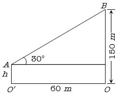 Solution diagram