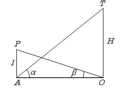 Solution diagram
