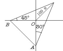 Solution diagram