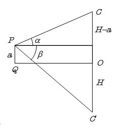 Solution diagram