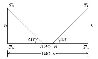 Solution diagram