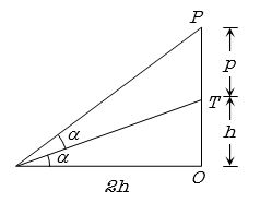 Solution diagram