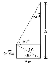 Solution diagram