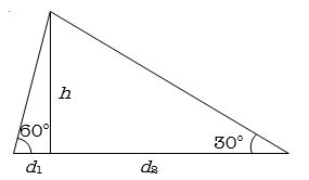 Solution diagram