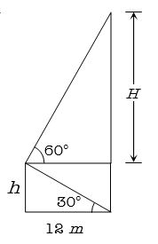 Solution diagram