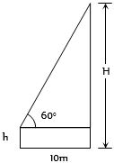 Solution diagram