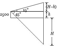 Solution diagram
