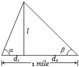 Solution diagram